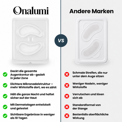 Onalumi™ Microneedle Eye Patches